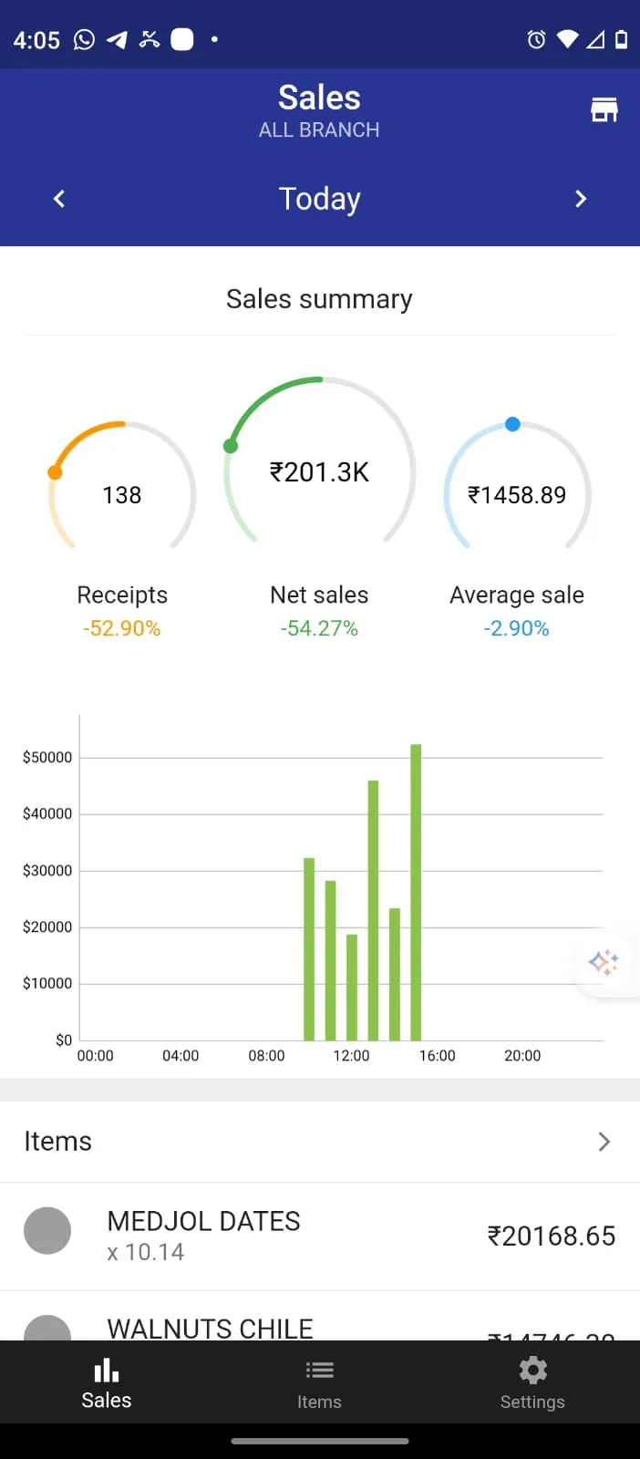 Bootstraper sales dashboard app showing multi-branch net sales and receipts